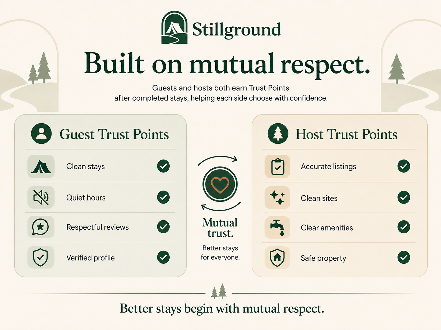 Stillground trust points system